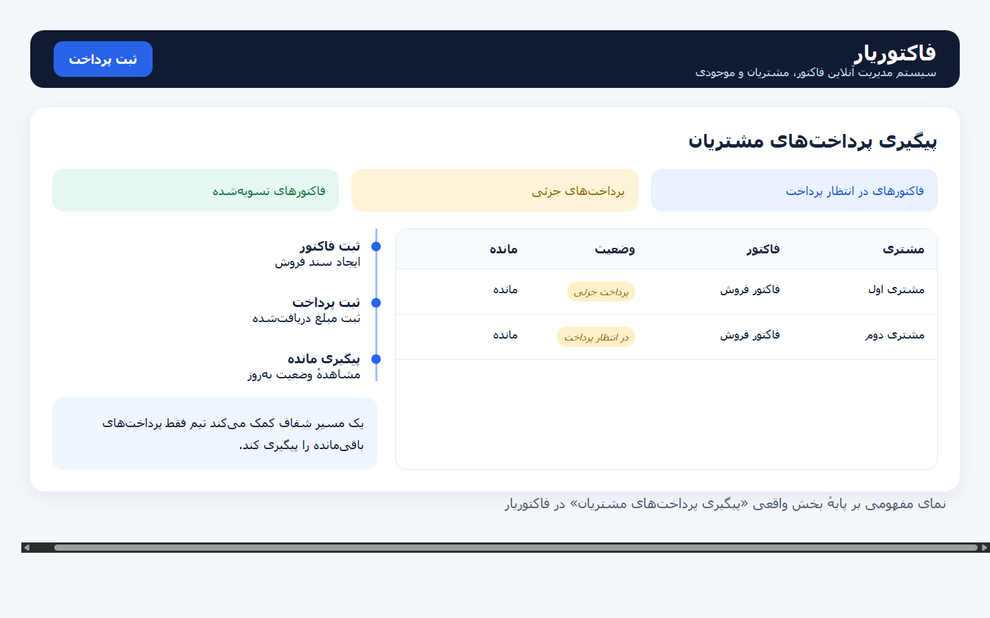 نمای وکتوری پیگیری پرداخت‌های مشتریان و مانده فاکتور در فاکتوریار