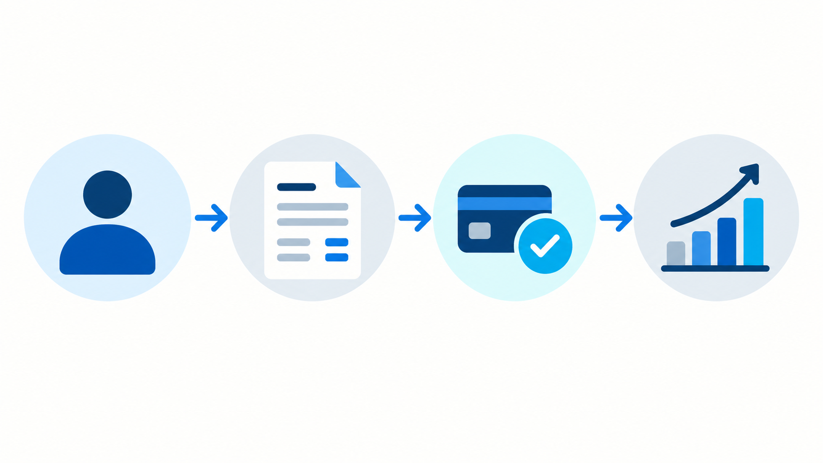 نمای شماتیک جریان مشتری تا فاکتور، پرداخت و گزارش